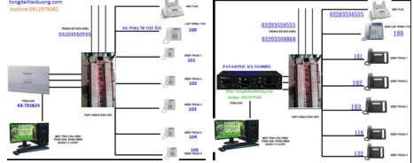 Lắp tổng đài điện thoại