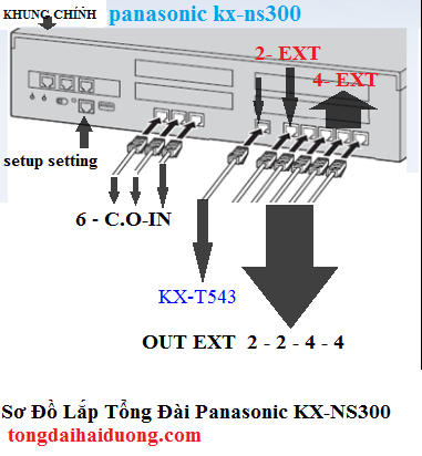 thi công – lắp tổng đài panasonic kx-ns300 