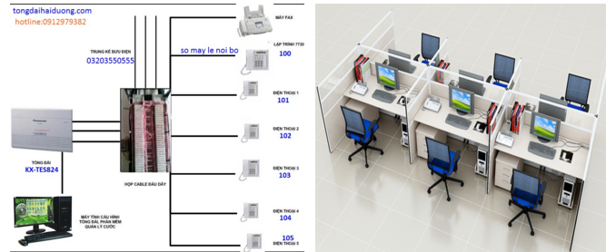 LẮP TỔNG ĐÀI ĐIỆN THOẠI CHO DOANH NGHIỆP NHỎ