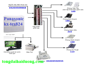 panasonic-kx-tes824-lap-tong-dai-panasonic-kx-tes824