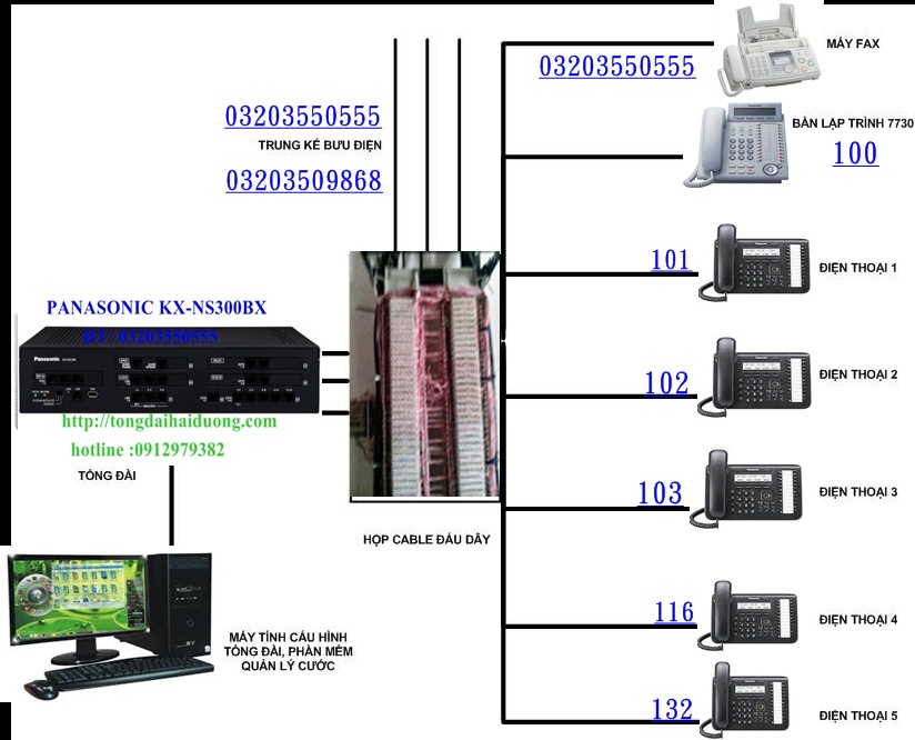 Tổng đài nội bộ panasonic kx-ns300